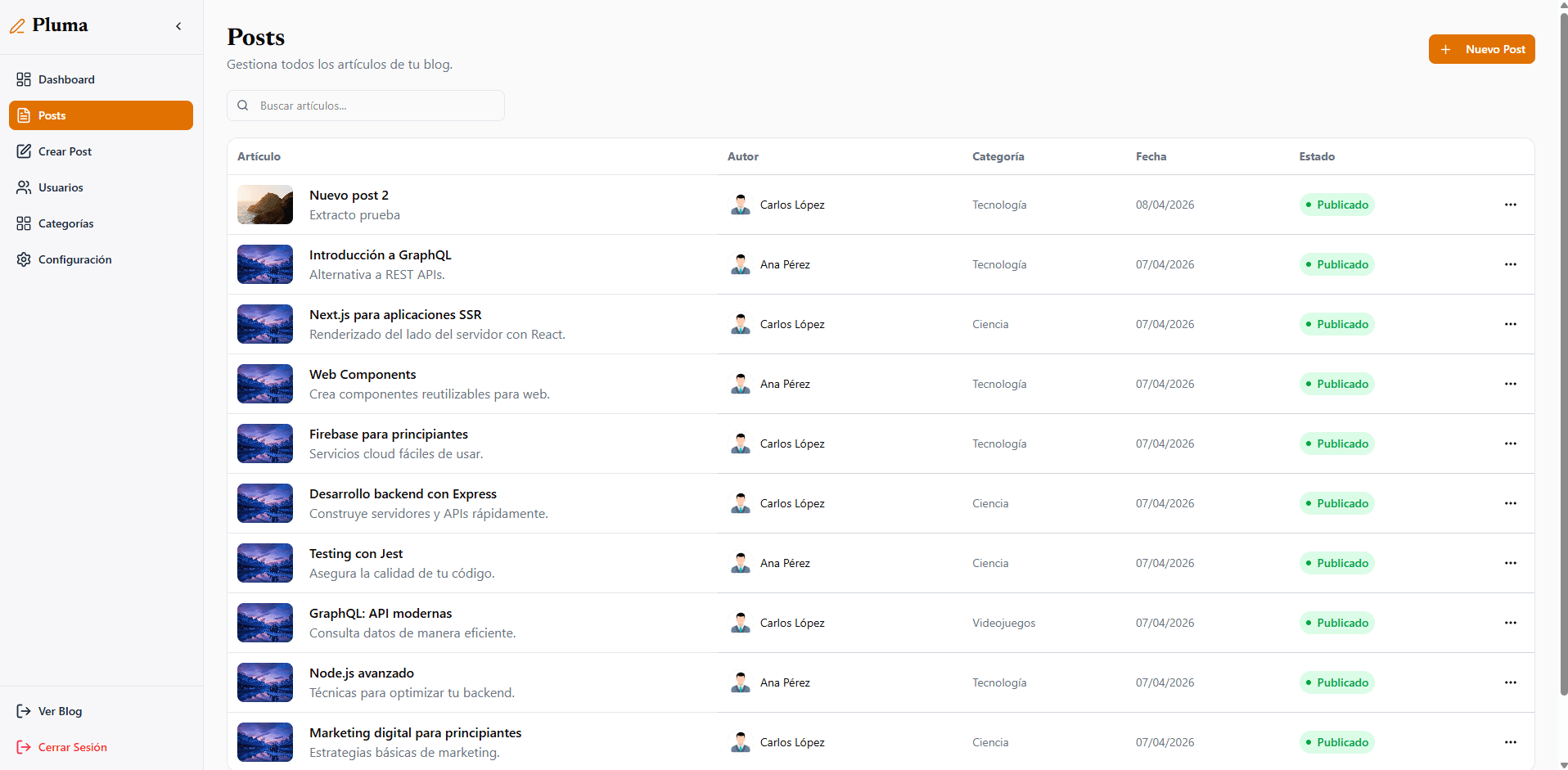 Dashboard principal